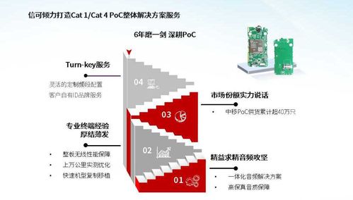 为物联网各行业应用提供物联网一体化解决方案与技术服务,信可通讯即将盛装亮相iote2020深圳国际物联网展